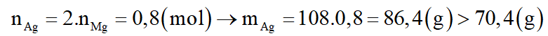 Viết các phương trình phản ứng xảy ra, tính khối lượng từng kim loại trong hỗn hợp X và tính giá trị C. (ảnh 5)