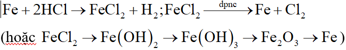 Có hỗn hợp Na, Ba, Fe, Cu. Bằng phương pháp hóa học, hãy tách riêng mỗi kim loại ra khỏi hỗn hợp (khối lượng mỗi kim loại không thay đổi). (ảnh 4)