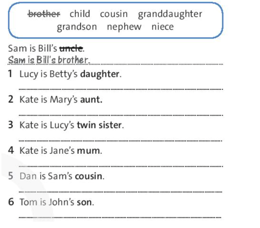 Look back at the family tree in exercise 2. Correct the sentences with the words  (ảnh 1)