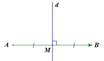 Cho hai điểm A(–2; 3) và B(4; –1). Phương trình đường trung trực của đoạn thẳng AB là: (ảnh 1)