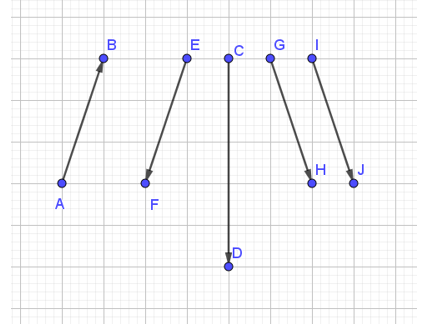 Số cặp vectơ cùng phương trong hình vẽ sau là:  (ảnh 1)