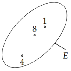 Cho biểu đồ Ven dưới đây, cách viết tập hợp E đúng là (ảnh 1)