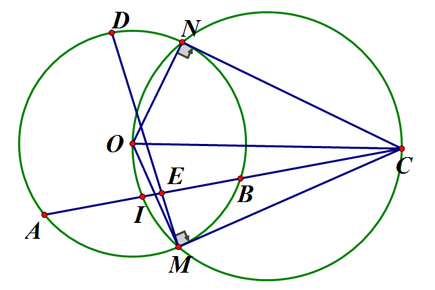 Cho đường tròn (O). Một dây AB lấy C thuộc tia đối của tia BA. Từ C kẻ các (ảnh 1)