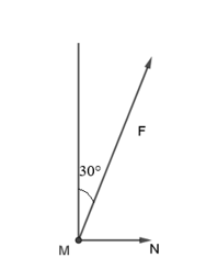 Một lực vecto F có độ lớn 40 N tác động vào điểm M làm vật di chuyển theo phương (ảnh 1)