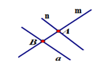 Cho đường thẳng m và đường thẳng n cắt nhau tại A, đường thẳng a không cắt đường (ảnh 4)
