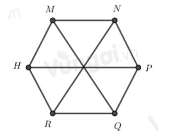 Cho hình lục giác đều MNPQRH, phát biểu nào sai? A. 6 đỉnh là M, N, P, Q, R, H (ảnh 1)