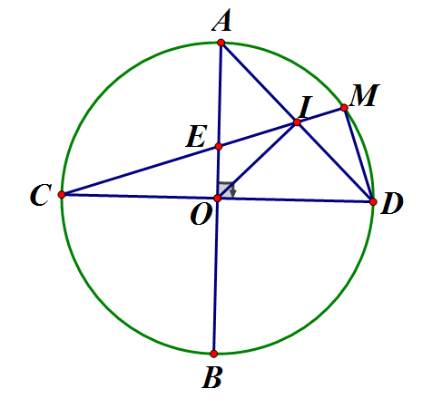 Cho đường tròn (O) bán kính R. Vẽ hai đường kính AB, CD của đường tròn (O) (ảnh 1)