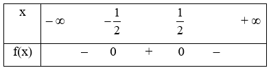 Tìm tất cả các giá trị của m để bất phương trình mx^2 – x + m > = 0 với mọi x thuộc R (ảnh 1)