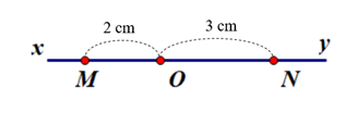 Cho điểm O nằm trên đường thẳng xy. Gọi M là điểm nằm trên tia Ox và cách O một khoảng bằng 2 cm (ảnh 1)