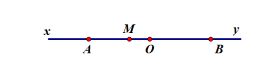 Vẽ đường thẳng xy. Lấy điểm O trên đường thẳng xy, điểm A thuộc tia Ox, điểm B thuộc tia Oy  (ảnh 1)