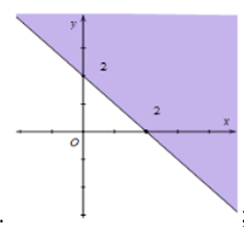 Miền nghiệm của bất phương trình x + y bé hơn bằng 2 là phần tô đậm của hình vẽ nào, trong  (ảnh 2)