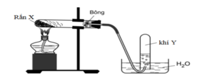Lấy hai ví dụ minh họa điều chế khí Y từ chất rắn X theo mô hình thí nghiệm sau: (ảnh 1)