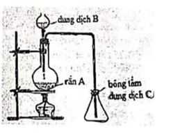 Hình vẽ bên mô tả cách điều chế và thu khí SO2 trong phòng thí nghiệm. (ảnh 1)