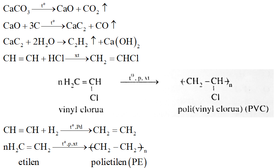 Từ than đá, đá vôi và các chất vô cơ cần thiết, viết phương trình phản ứng điều chế các chất PVC (Poli (vinylclorua)), PE (Polietilen). (ảnh 1)