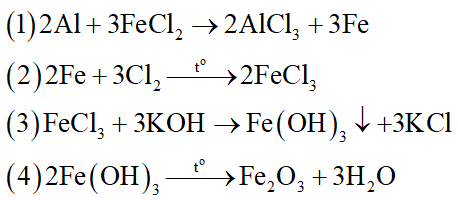 Viết phương trình hóa học hoàn thành chuỗi biến hóa sau, ghi rõ điều kiện (nếu có) (ảnh 2)