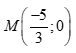 Cho hàm số y=3x+5 . Khẳng định nào sau đây là sai? (ảnh 1)