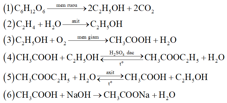 Viết phương trình hóa học của chuyển đổi sau đây: (ảnh 2)