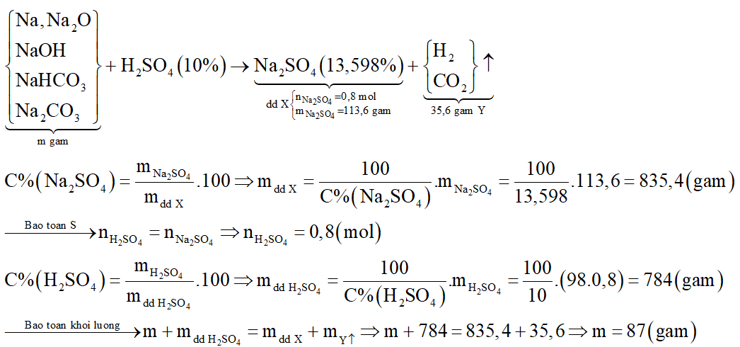 Cho m gam hỗn hợp Na, Na2O, NaOH, NaHCO3, Na2CO3 phản ứng hết với dung dịch H2SO4 10%, phản ứng kết thúc, thu được dung dịch X chỉ chứa một muối trung hòa có nồng độ % là 13,598 và 22,4 lít hỗn hợp khí Y, tỉ khối của Y so với H2 là 17,8. Cô cạn X được 113,6 gam chất rắn khan. Giá trị của m là: (ảnh 4)