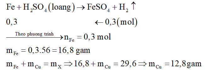 Cho 29,6 gam hỗn hợp X gồm Fe và Cu vào dung dịch H2SO4 loãng, dư. Sau khi kết thúc phản ứng thu được 6,72 lít khí (đktc) và m gam chất rắn không tan. Giá trị của m là: (ảnh 2)