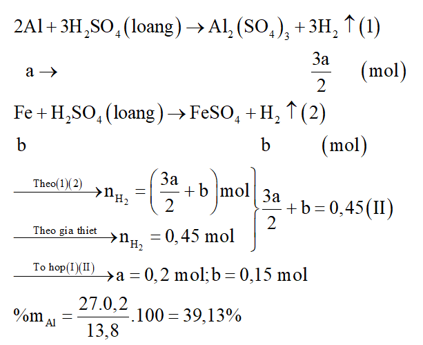 Hòa tan hoàn toàn 13,8 gam hỗn hợp X gồm Al, Fe vào dung dịch H2SO4 loãng thu được 10,08 lít khí (đktc). Phần trăm bề khối lượng của Al trong X là: (ảnh 3)