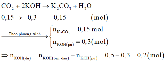 Hấp thụ hoàn toàn 3,36 lít khí CO2 (đktc) vào 250ml dung dịch KOH 2M, thu được dung dịch X. Cô cạn dung dịch X thu được m gam chất rắn khan. Xác định m. (ảnh 2)
