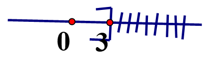 Cho bất phương trình:  (x-3)/5>=2x-6 (ảnh 1)
