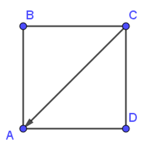 Cho hình vuông ABCD. Điểm cuối của vectơ CA  là: (ảnh 1)
