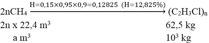 Cho sơ đồ tổng hợp poli(vinyl clorua) (PVC) như sau:    Để tổng hợp 1 tấn PVC thì cần bao nhiêu m3 khí thiên nhiên (chứa 955 metan) ở đktc? (ảnh 2)