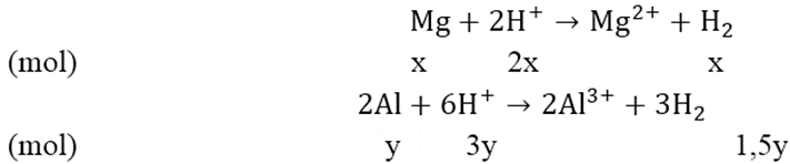 Cho 3,87 gam hỗn hợp A gồm Mg và Al vào 250 ml dung dịch X chứa axit HCl 1M và H2SO4 0,5M được dung dịch B và 4,368 lít H2 (đktc)     a) Tính phần trăm khối lượng kim loại trong A.     b) Tính thể tích dung dịch C gồm NaOH 0,2M và Ba(OH)2 0,1M cần để trung hòa hết lượng axit dư trong B. (ảnh 1)