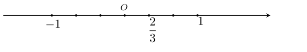 Số 2/3 được biểu diễn trên trục số bởi hình vẽ nào dưới đây? (ảnh 5)