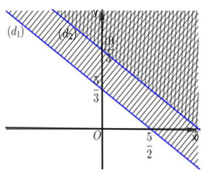 Cho hệ . Gọi S1 là tập nghiệm của bất phương trình (1), S2 là tập nghiệm của bất  (ảnh 1)