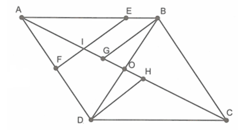 Đường thẳng d cắt các cạnh AB, AD và đường chéo AC của hình bình hành  (ảnh 1)