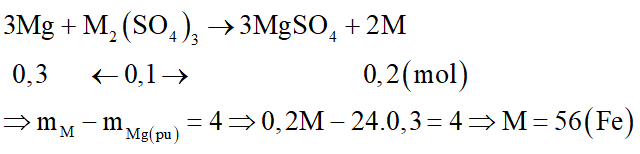 Nhúng thanh Mg vào dung dịch chứa 0,1 mol muối sunfat trung hòa của một kim loại M, sau phản ứng hoàn toàn lấy thanh Mg ra thấy khối lượng của thanh Mg tăng 4,0 gam. Số muối của kim loại M thỏa mãn là: (ảnh 2)