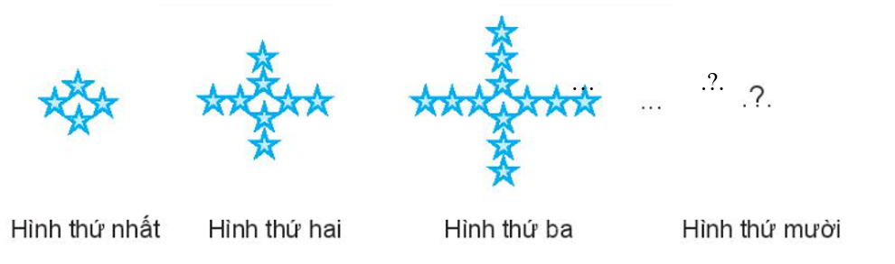 d) Quan sát các hình sau.  Số ngôi sao của hình thứ mười là:  A. 16     B. 20    C. 40 (ảnh 1)