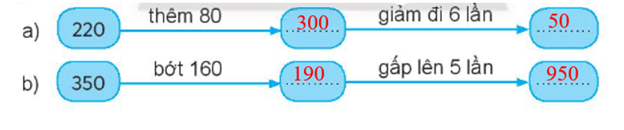 Số?  a) Để thêm 80 đơn vị ta lấy số đã cho là 220 cộng với 80. (ảnh 2)