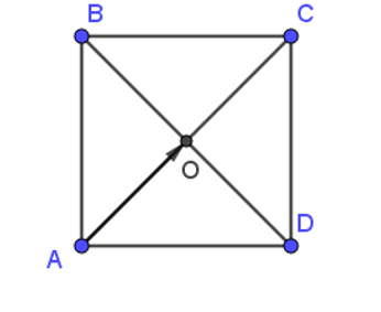 Cho hình vuông ABCD tâm O. Giá của vectơ AO là: (ảnh 1)