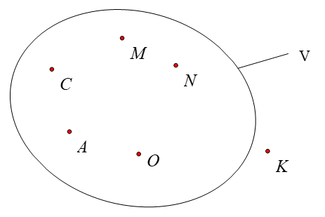 Cho biểu đồ Ven dưới đây, số phần tử của tập hợp V là (ảnh 1)