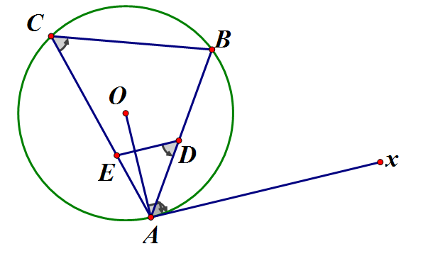Cho tam giác ABC nội tiếp (O). Vẽ Ax là tiếp tuyến của đường tròn (O). Đường thẳng (ảnh 1)
