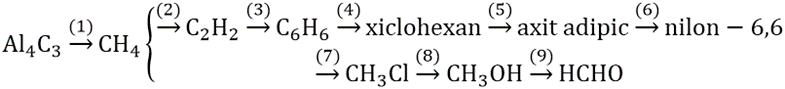 Hoàn thành sơ đồ phản ứng sau: Al4C3-> CH4-> C2H2-> C6H6-> xiclohenxen (ảnh 1)