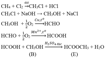 Cho sơ đồ điều chế chất E từ metan như sau: metan +CL2, as -> A -> B -> C -> D + B, H2SO4đ -> E (ảnh 2)