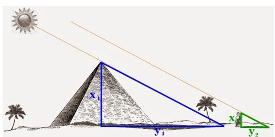 Kim tự tháp là niềm tự hào của người dân Ai Cập. Để tính được chiều cao gần đúng của  (ảnh 1)