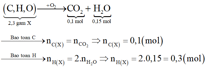 Đốt cháy hoàn toàn 4,4 gam cacbonic và 2,7 gam nước. Thành phần các nguyên tố trong hợp chất X gồm (ảnh 2)