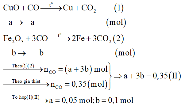 Để khử hoàn toàn 20 gam hỗn hợp X gồm CuO và Fe2O3 ở nhiệt độ cao cần 7,84 lít khí CO (đktc). (ảnh 3)
