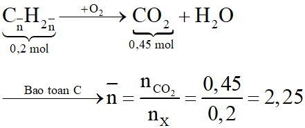 Biết số mol của hidrocacbon có số nguyên tử cacbon lớn hơn chiếm 25% tổng số mol của hỗn hợp, thể tích các khí đo ở đktc. (ảnh 2)