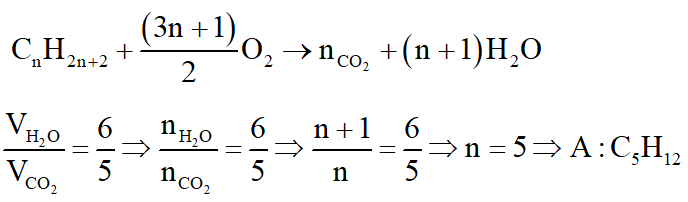 Đốt cháy hoàn toàn một hidrocacbon A (CnH2n+2), người ta thu được   (ở cùng điều kiện). Viết công thức cấu tạo của A. (ảnh 1)
