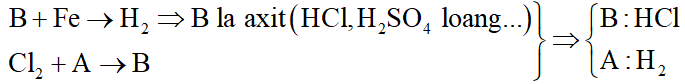 Viết các phương trình hóa học của các phản ứng sau (ghi rõ điều kiện phản ứng nếu có) (ảnh 2)
