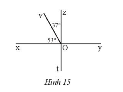 Cho Hình 15 chứng minh hai đường thẳng xy và zt vuông góc. (ảnh 1)
