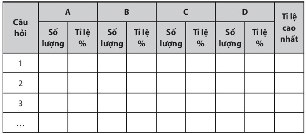 Sử dụng phiếu câu hỏi đã lập để khảo sát và tiến hành thống kê dữ liệu (ảnh 1)