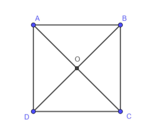 Cho hình vuông ABCD tâm O cạnh a. Tính tích vô hướng vecto OA, vecto OD (ảnh 1)