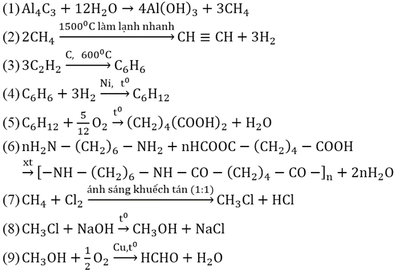 Hoàn thành sơ đồ phản ứng sau: Al4C3-> CH4-> C2H2-> C6H6-> xiclohenxen (ảnh 2)